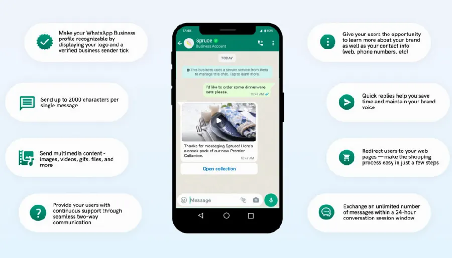 WhatsApp 广播列表:一次群发不建群