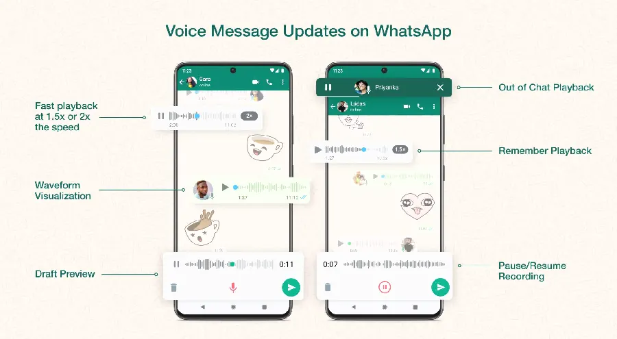 WhatsApp GIF 动图:聊天更生动示意图
