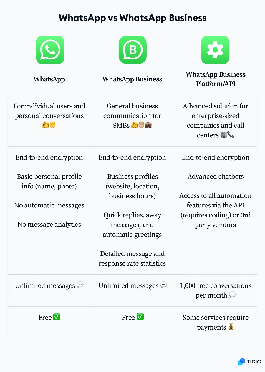 WhatsApp 链接设备:手机电脑平板同用