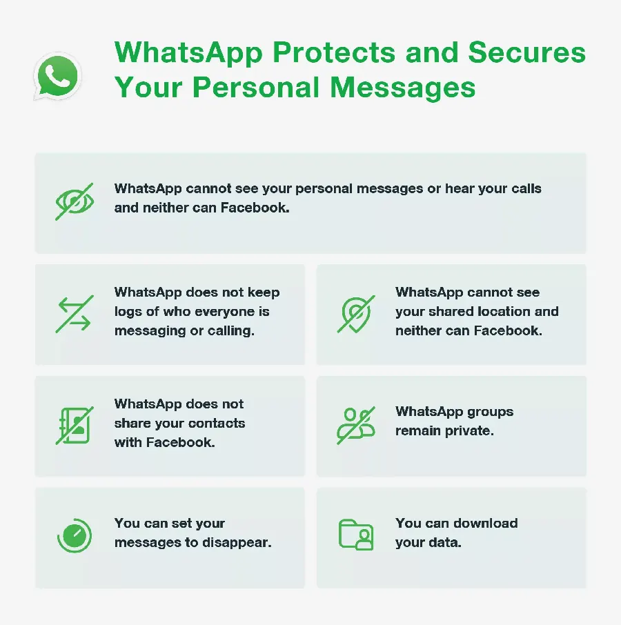WhatsApp 账号注销与停用：彻底告别